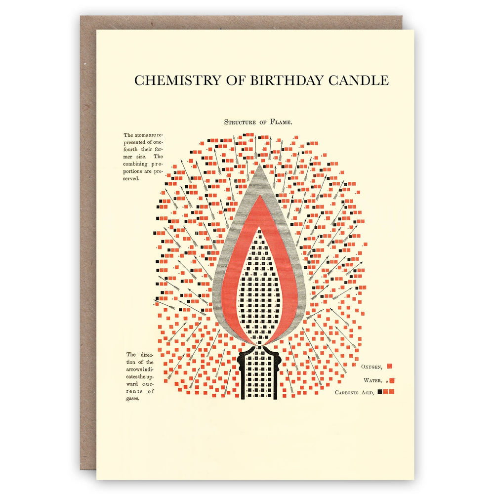 The Pattern Book - Chemistry of Birthday Candle card