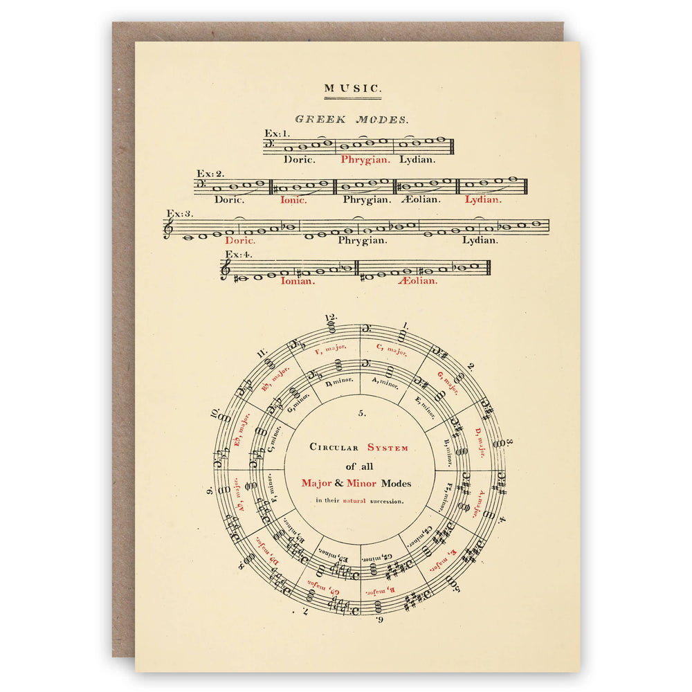 The Pattern Book - Musical Modes greeting card