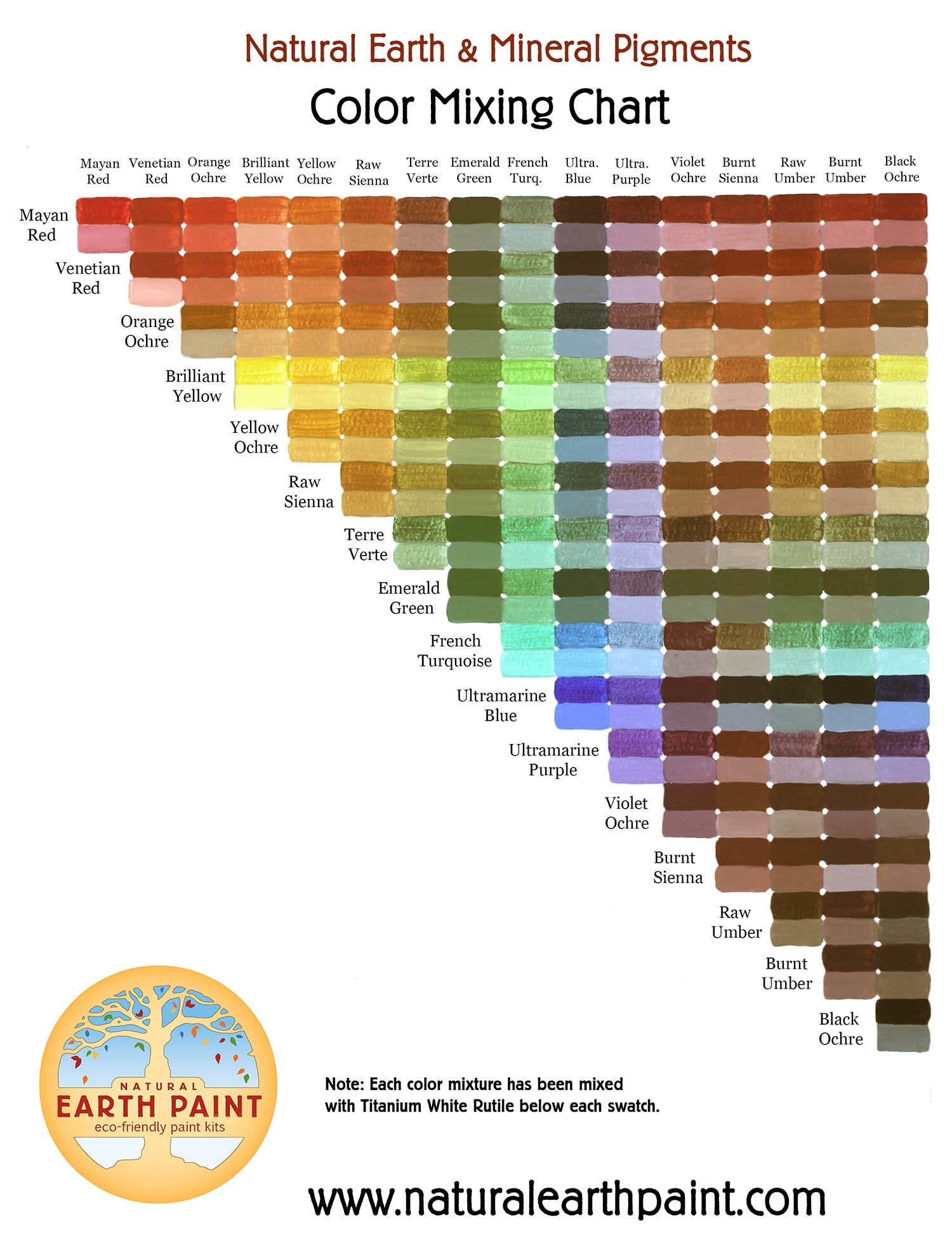 Natural Earth Paint - Color Mixing Chart – Brainstorm Art Supply