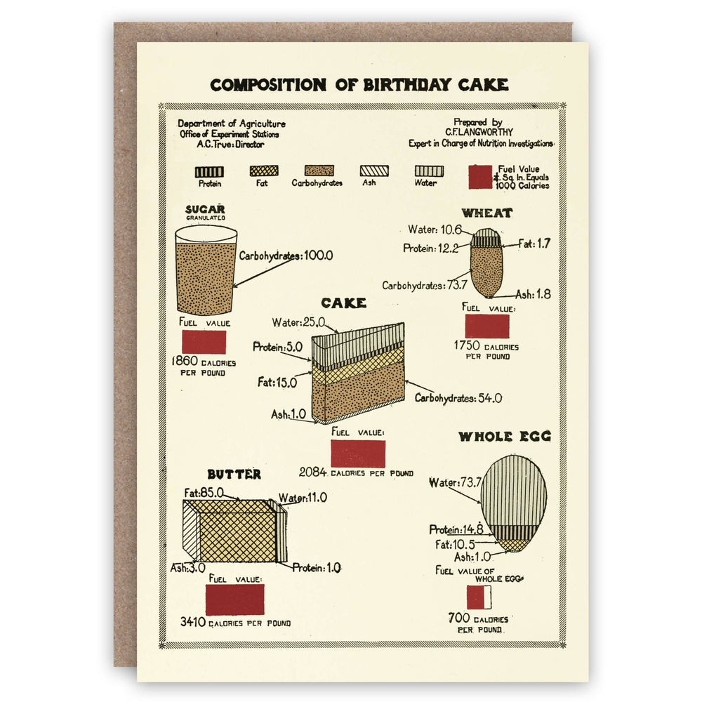 The Pattern Book - Composition of Birthday Cake birthday card