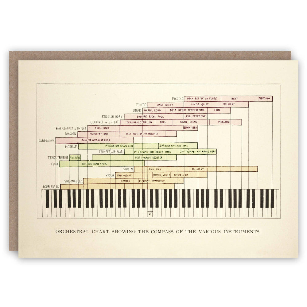 The Pattern Book - Orchestral Chart greeting card