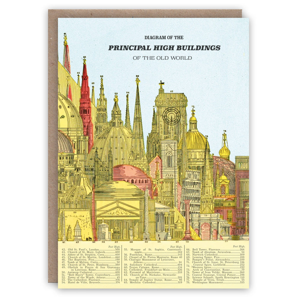 The Pattern Book - Principal High Buildings greeting card