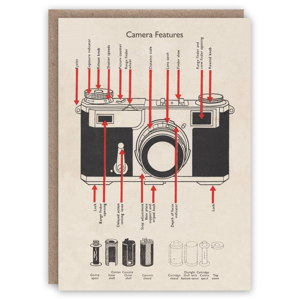 The Pattern Book - Camera Features greeting card